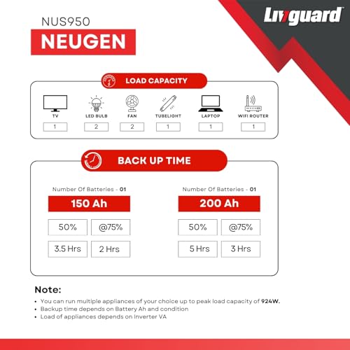 Livguard Neugen 800 VA/12V Pure Sine Wave Inverter with Artificial Intelligence | NUS950 for Homes and Offices | 3 Years Warranty