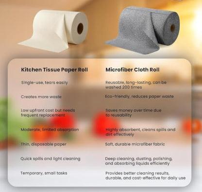 HyperBazaar Microfiber Cleaning Cloth Roll for Kitchen, 20 Pcs Reusable Tearable Roll, 4000 Wash Lint-Free Cloth for Kitchen, Car, Glass & Furniture Cleaning