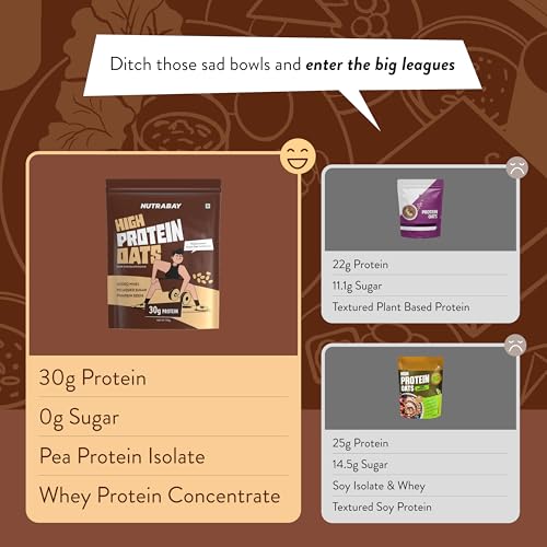 Nutrabay High Protein Oats - 750g, Dark Chocolate Raisin | 30g Highest Protein Oats Ever with Whey Protein Concentrate & Pea Protein Isolate | Zero Added Sugar