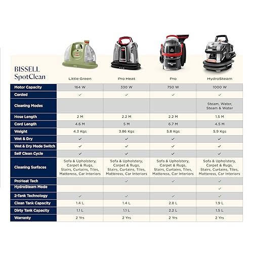 BISSELL Little Green Portable Carpet & Upholstery Cleaner